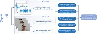 Automatic Schizophrenia Detection Using Multimodality Media via a Text Reading Task